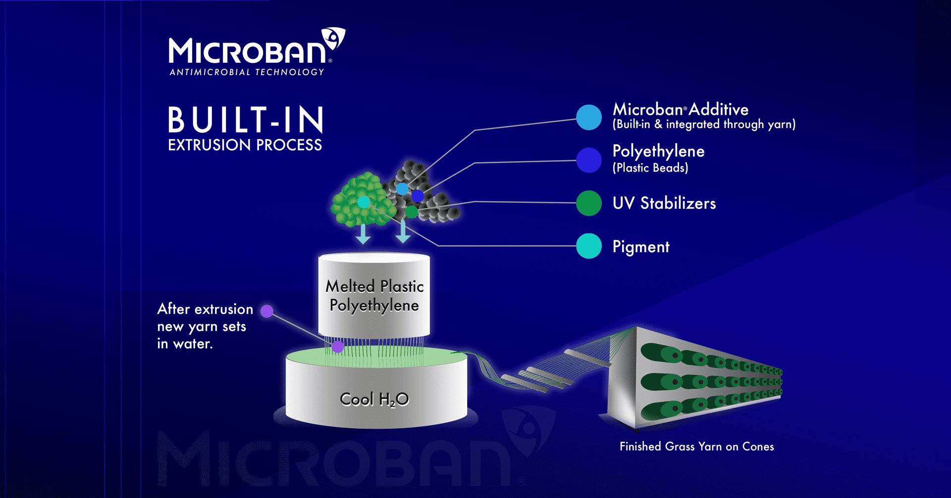 Microban Technology keeps Artificial Turf Cleaner & Fresher, Corona